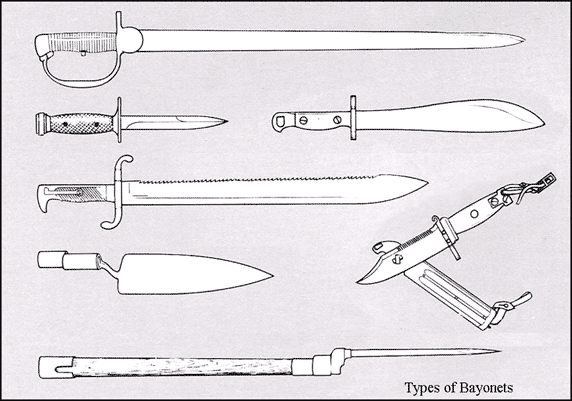 Types of Bayonets